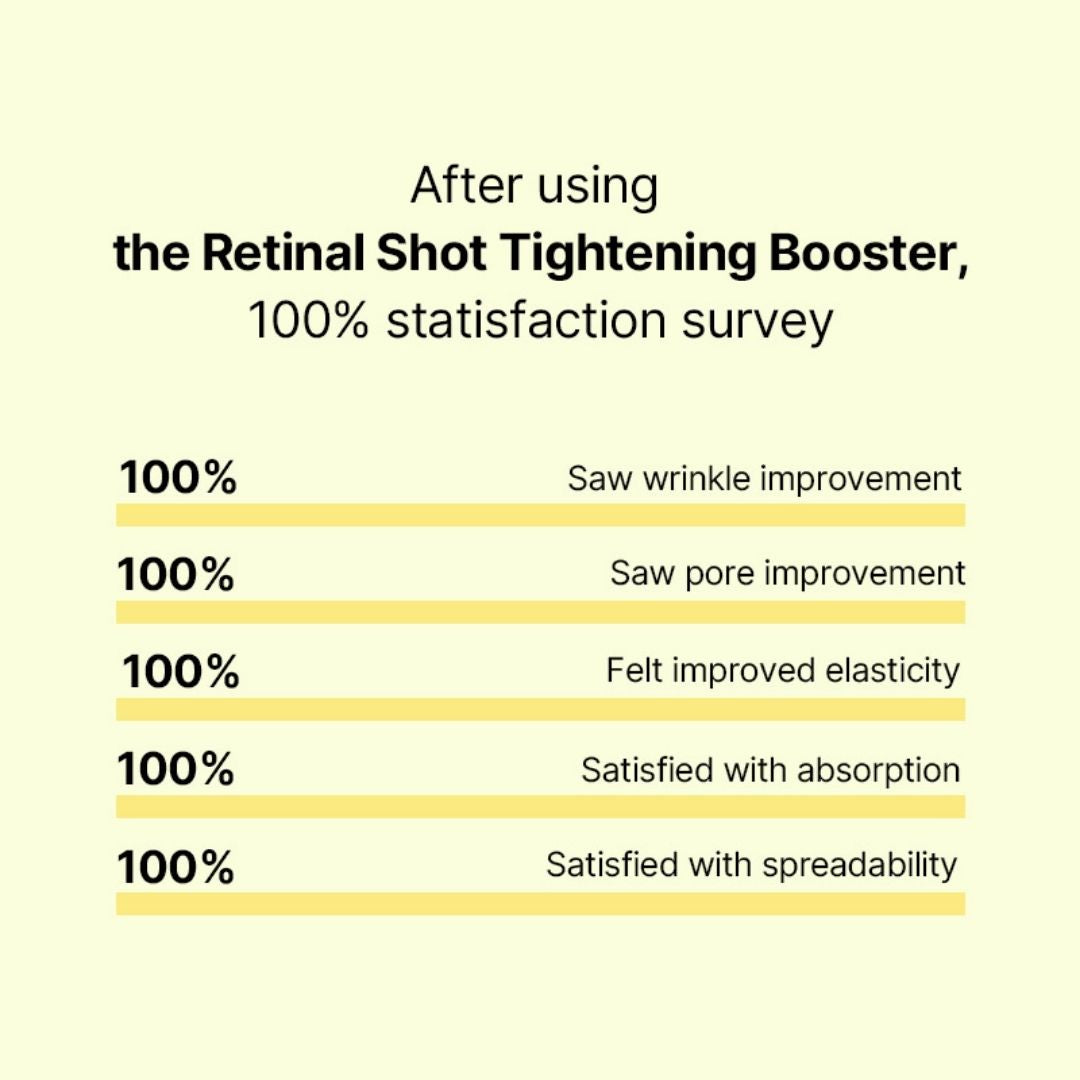 Celimax The Vita-A Retinal Shot Tightening Booster - 15ml