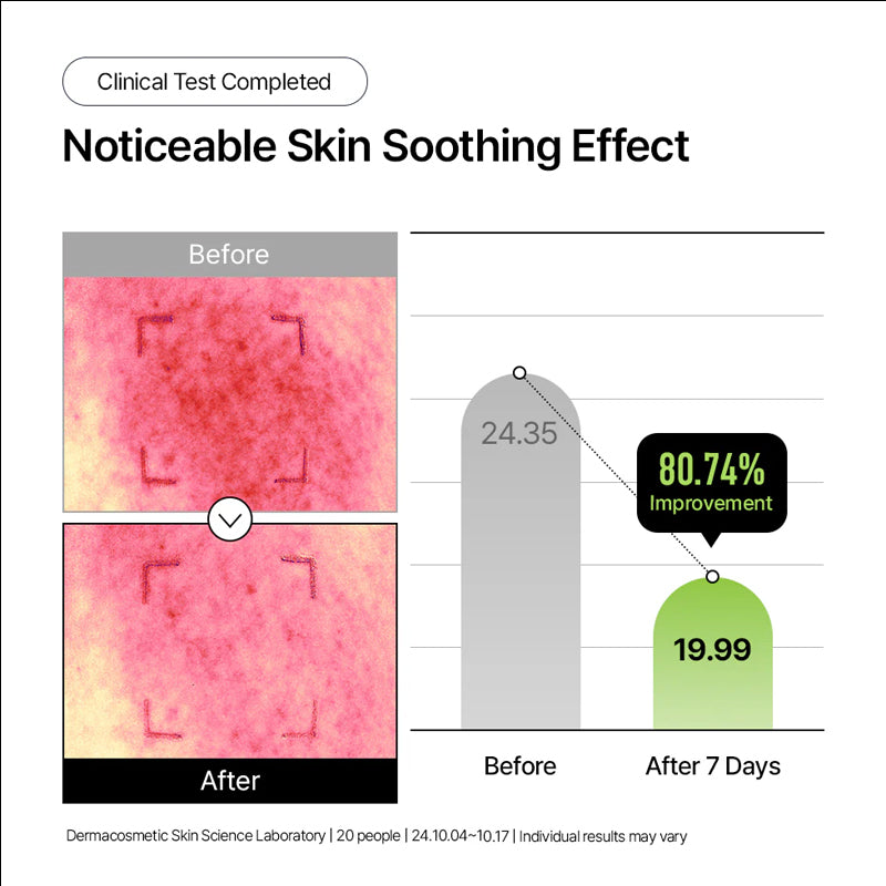 Parnell Panthenol 3.89 Heartleaf Calming Capsule Cream - 50ml