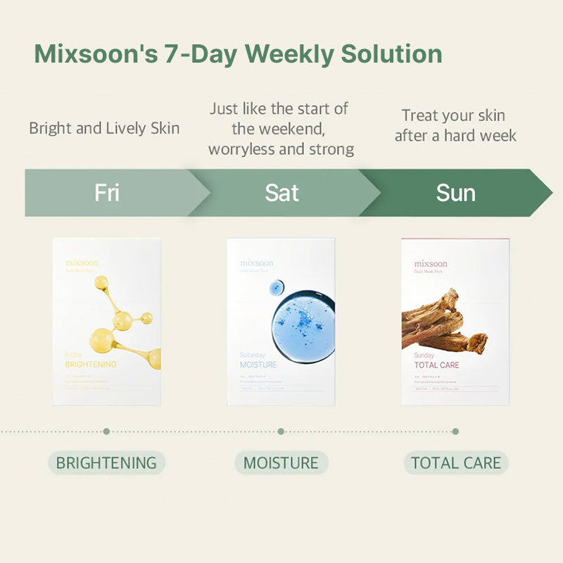 mixsoon Daily Mask Pack – 7 Days, 7 Solutions