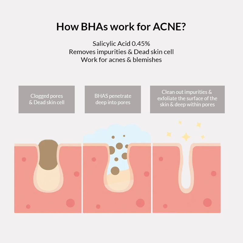 Celimax Ji Woo Gae Cica Bha Acne Foam Cleansing - 150ml