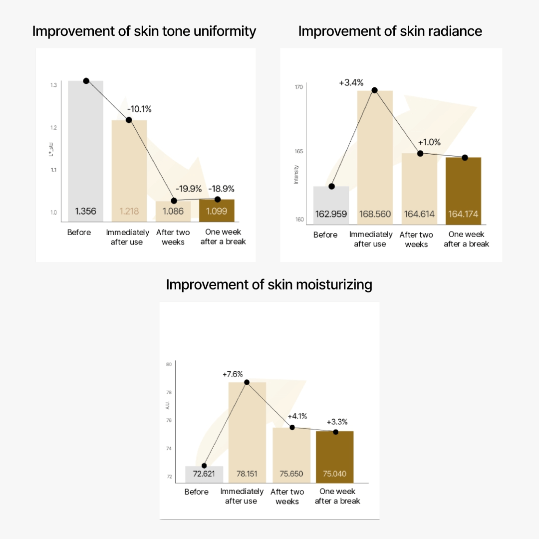 Thank You Farmer Rice Pure Cream In Ampoule - 50ml