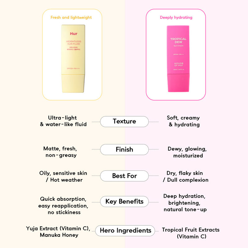 House Of Hur Tropical Dew Sun Cream - 50ml