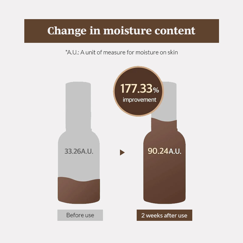 mixsoon Bean Essence - 30ml