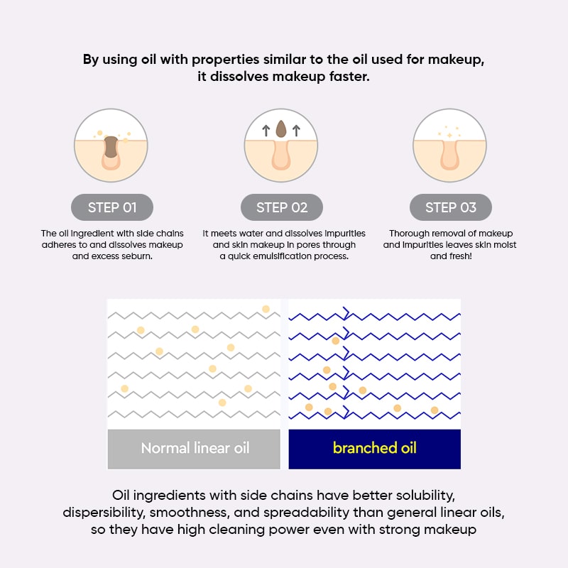 Dewytree Hi Amino All Cleansing Oil - 200ml