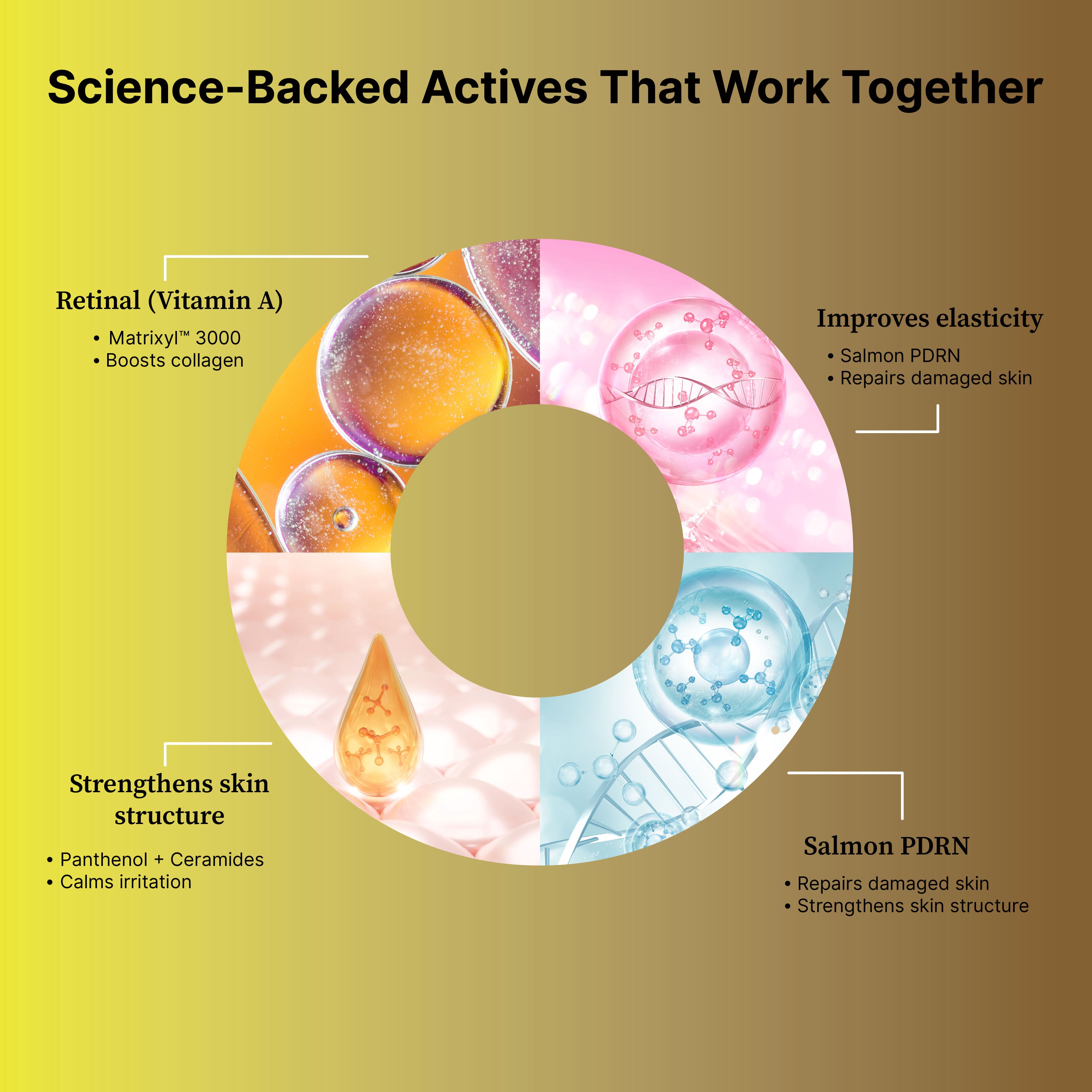 PDRN × Retinal Power Duo