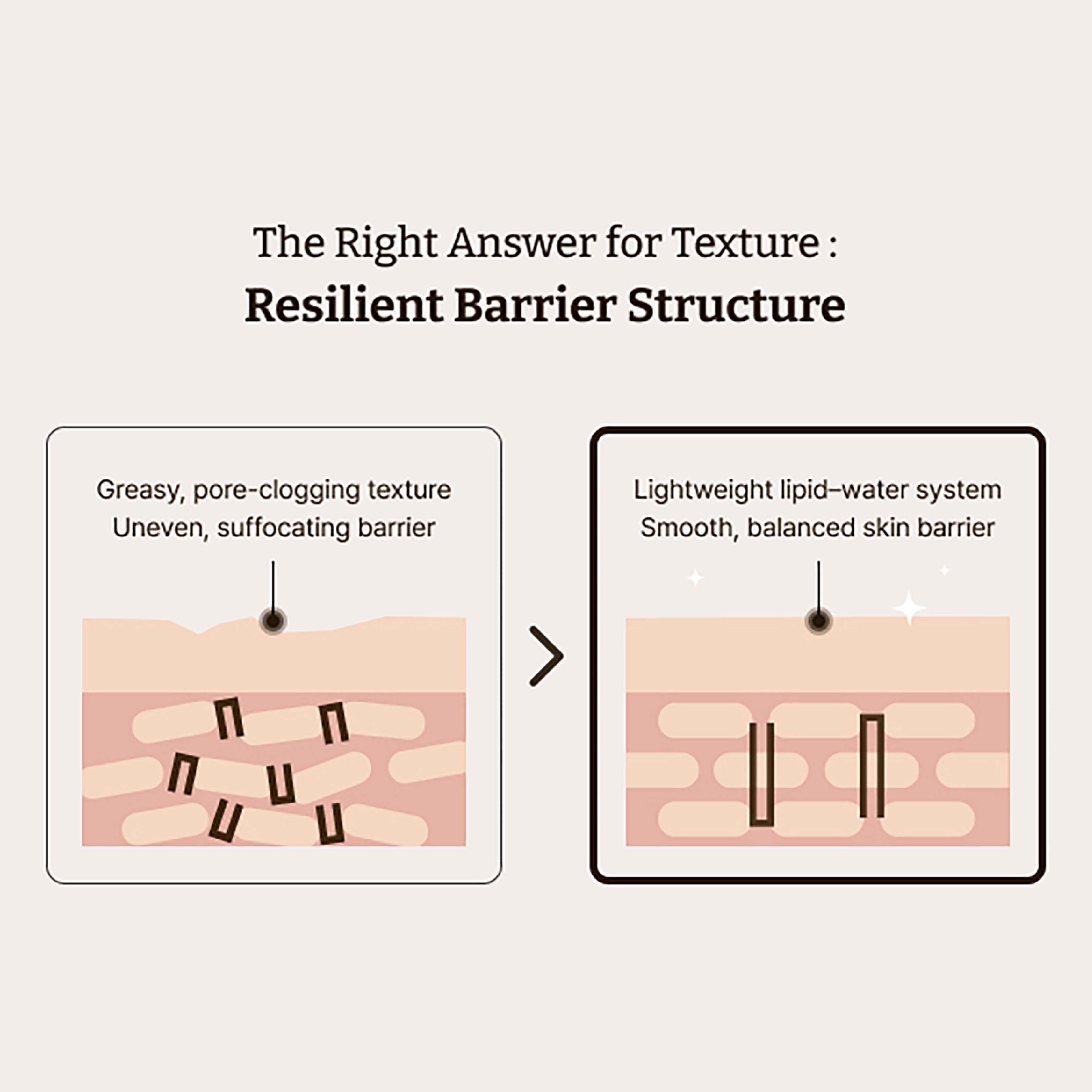 Dr.Reju-All Advanced LC-Ceramide Barrier Cream - 50ml