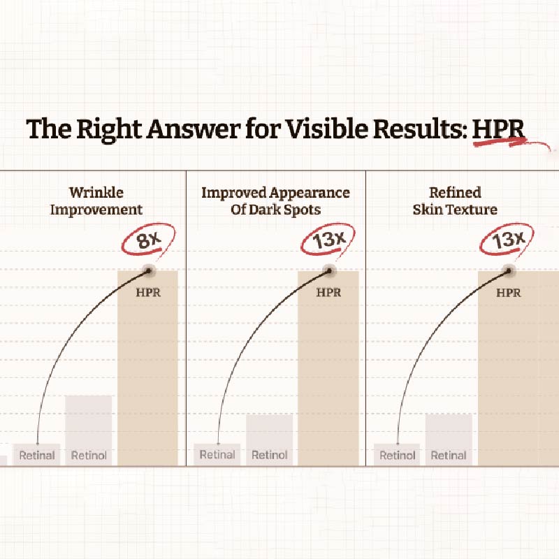 Dr.Reju-All Advanced Retino-Mela Serum - 30ml