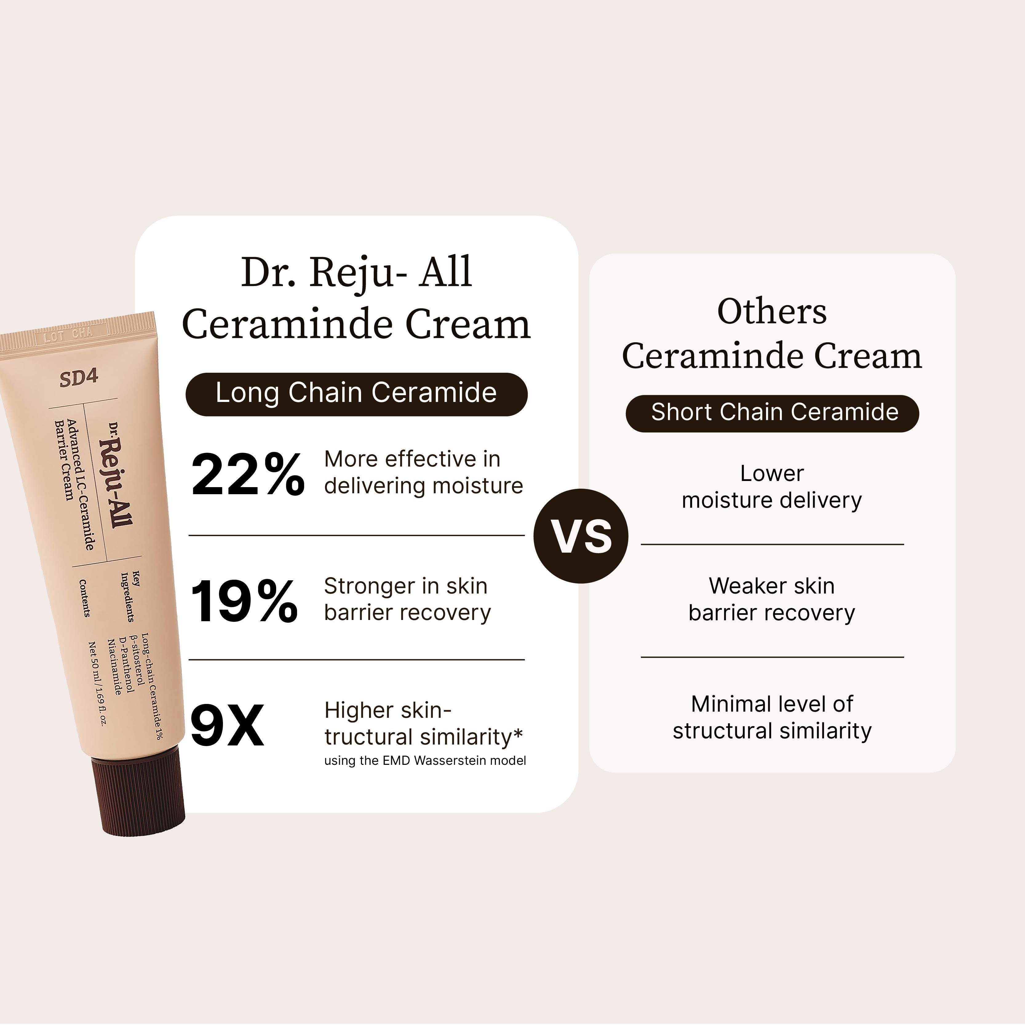 Dr.Reju-All Advanced LC-Ceramide Barrier Cream - 50ml