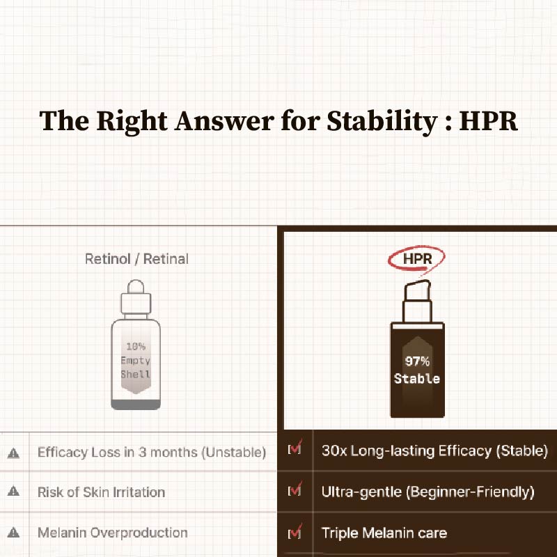 Dr.Reju-All Advanced Retino-Mela Serum - 30ml