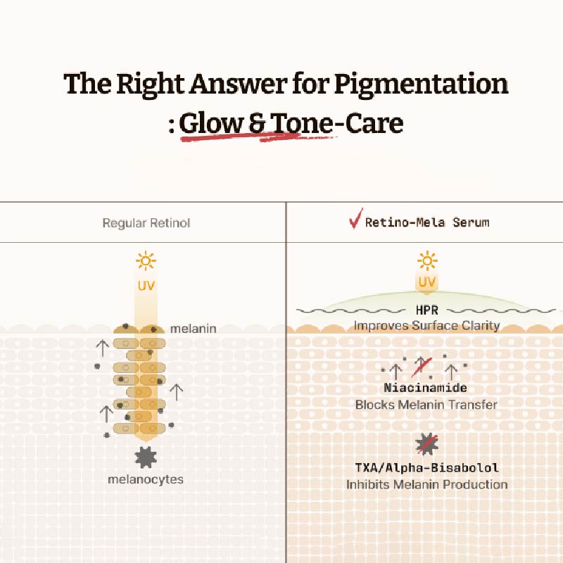 Dr.Reju-All Advanced Retino-Mela Serum - 30ml