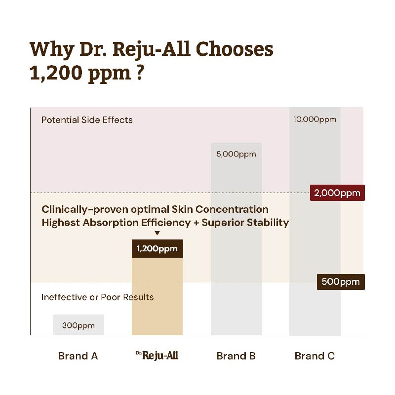 Dr.Reju-All Advanced PDRN Rejuvenating Cream - 20ml