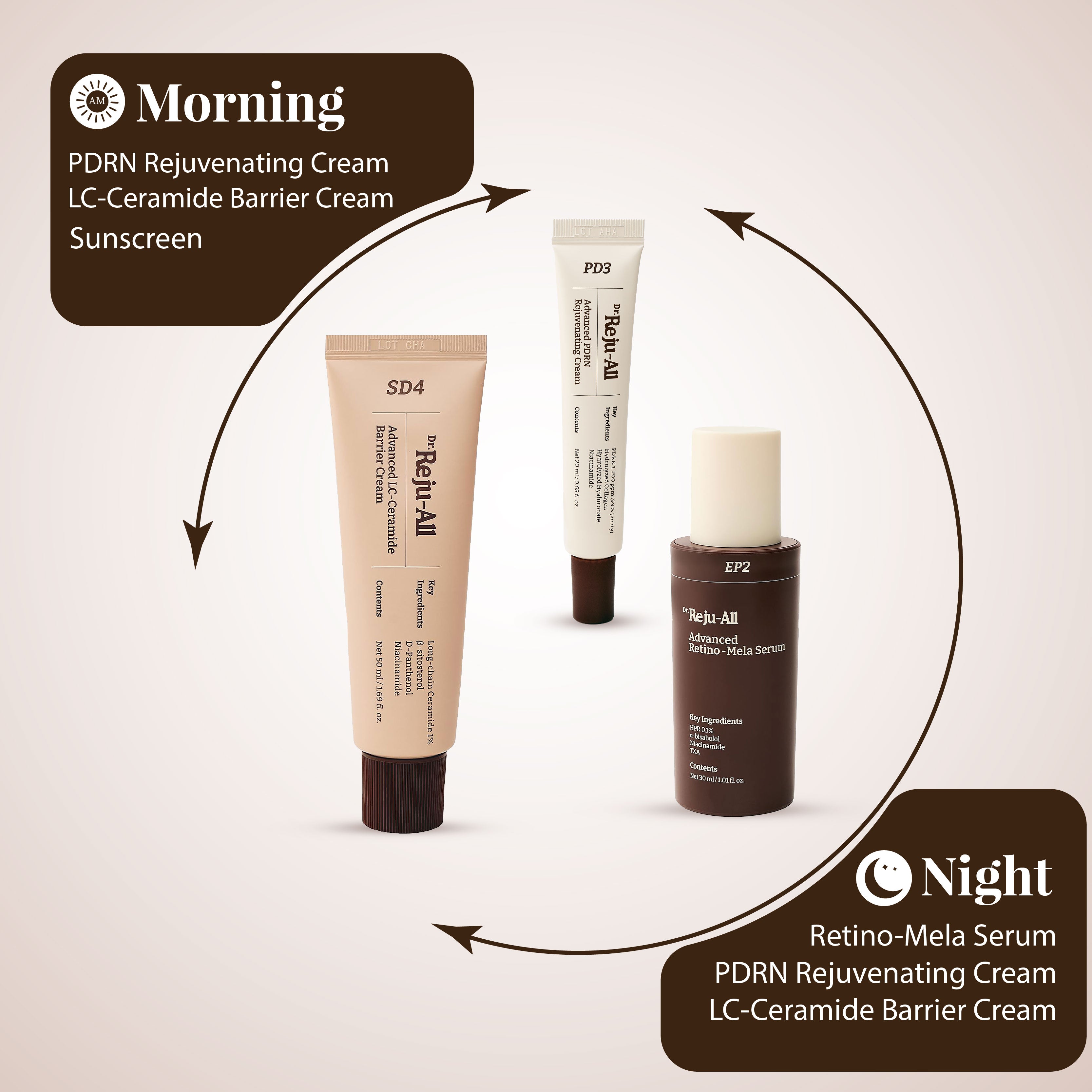 Total Skin Reset Treatment