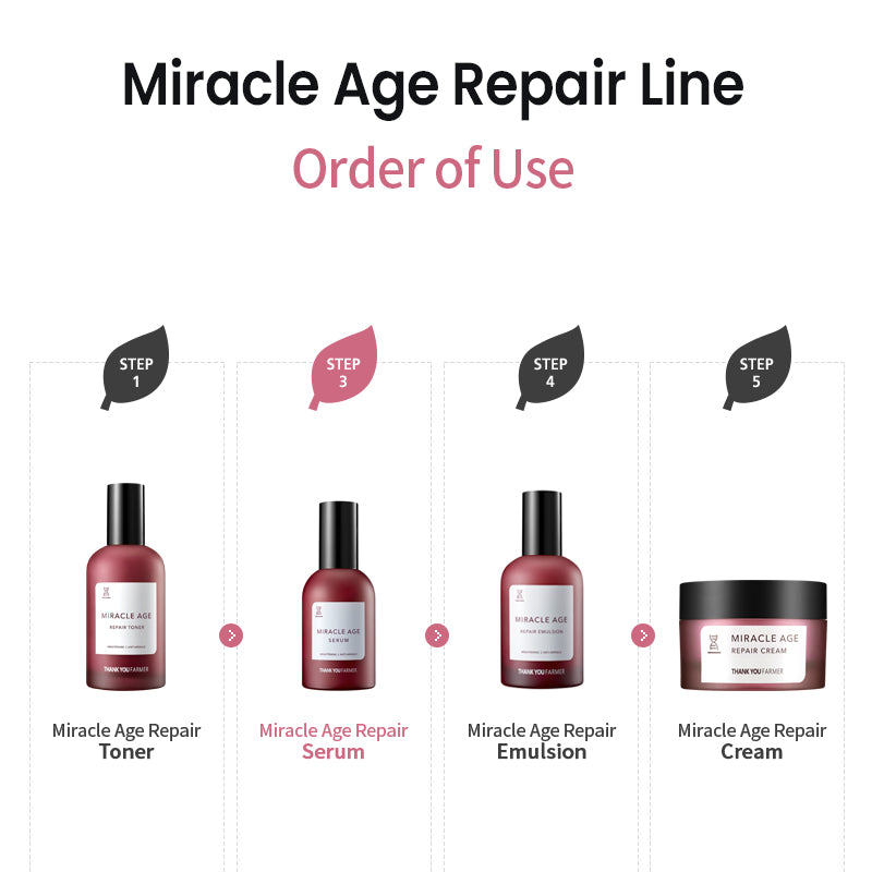 Thank You Farmer Miracle Age Repair Serum - 60ml