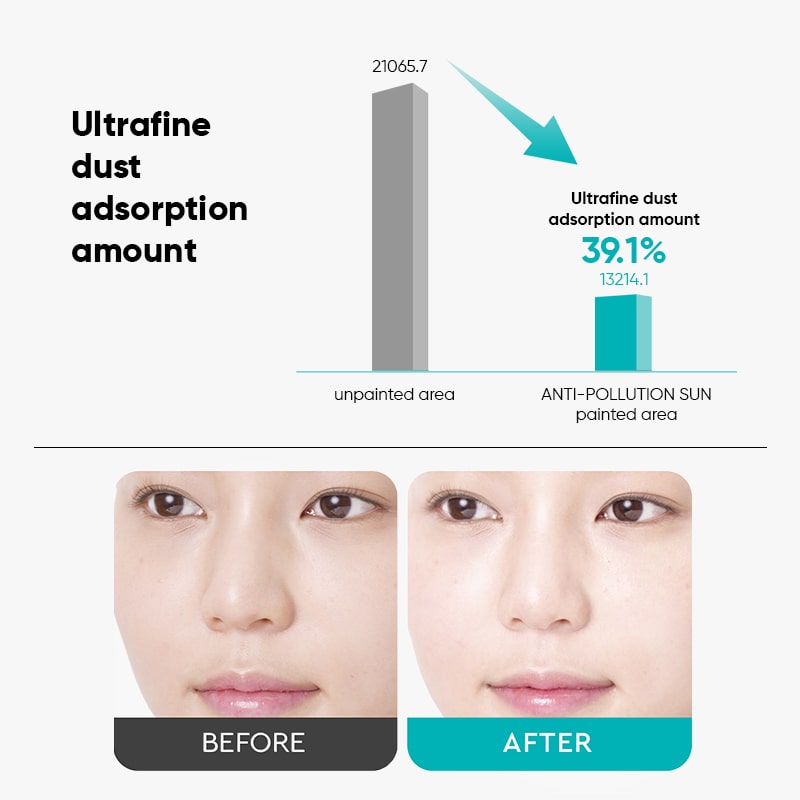 Dewytree Urban Shade Anti-Pollution Sunscreen SPF 50+ PA++++ - 50ml