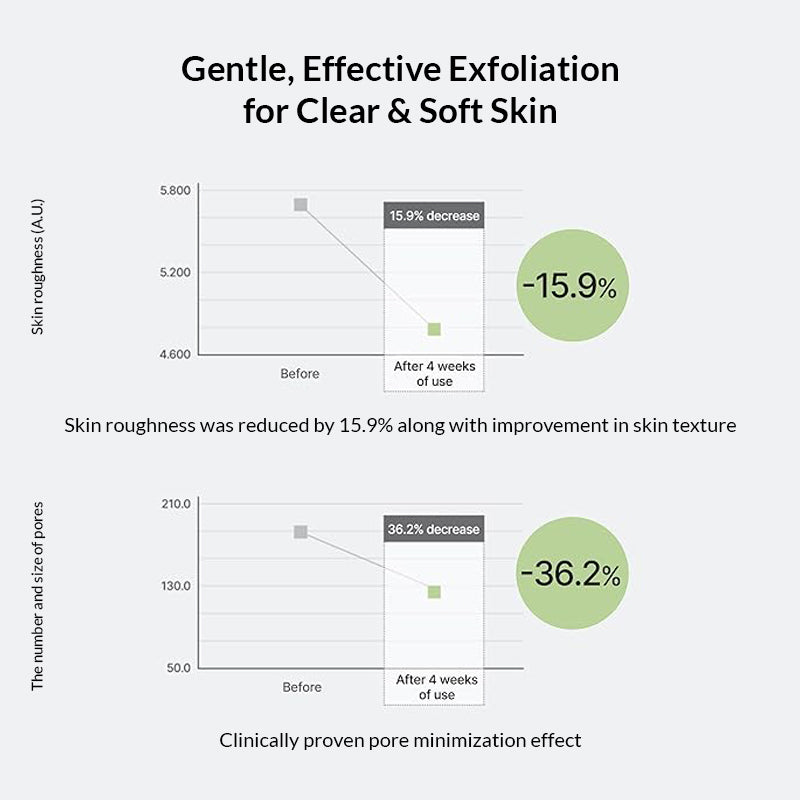 Celimax Ji Woo Gae Cica Bha Blemish Toner Pad - 60pads