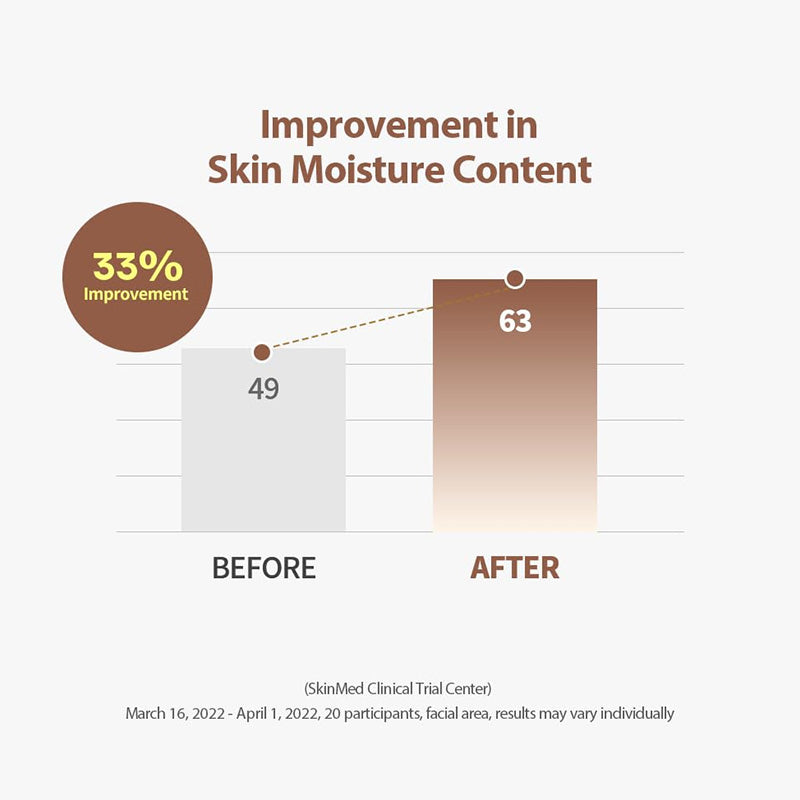 Sungboon Editor Silk Peptide Intensive Lifting Ampoule - 35ml