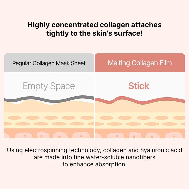 mixsoon Melting Collagen Eye Film - 1 pair (2ea)