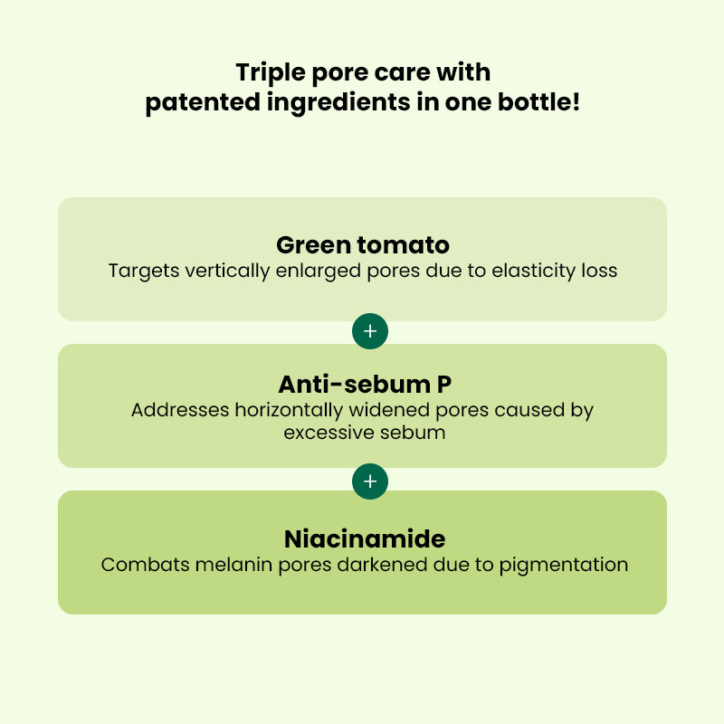 Sungboon Editor Green Tomato Pore Lifting Toner (350ml)