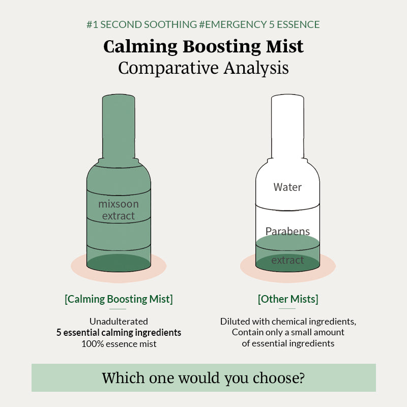 mixsoon Calming Boosting Mist - 50ml