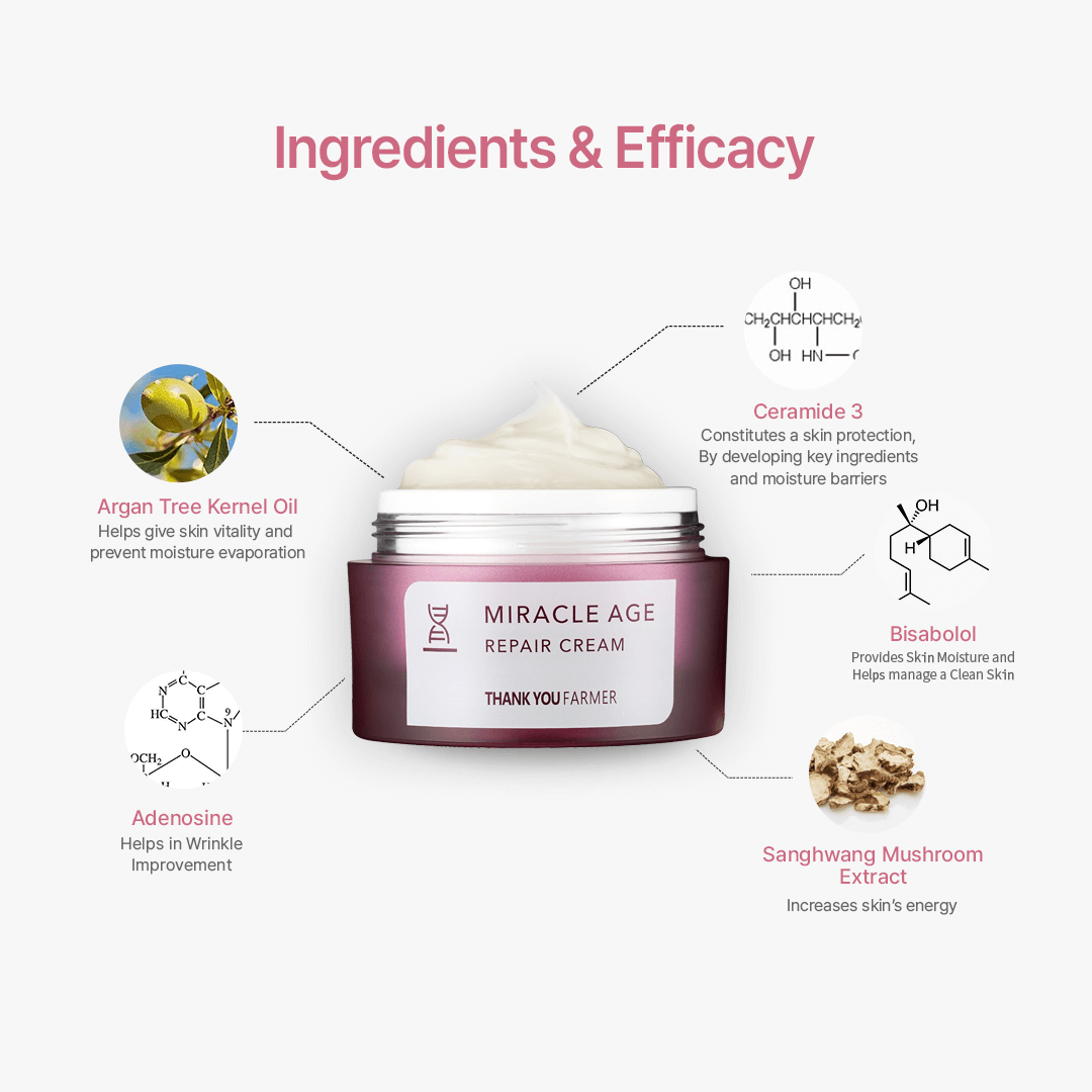 Thank You Farmer Miracle Age Repair Cream - 50ml