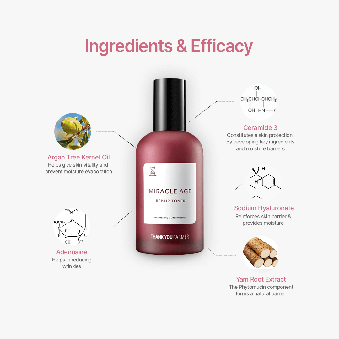 Thank You Farmer Miracle Age Repair Toner - 150ml