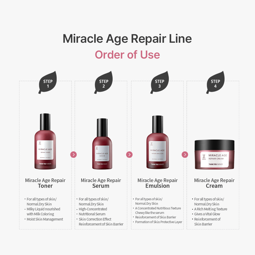 Thank You Farmer Miracle Age Repair Cream - 50ml