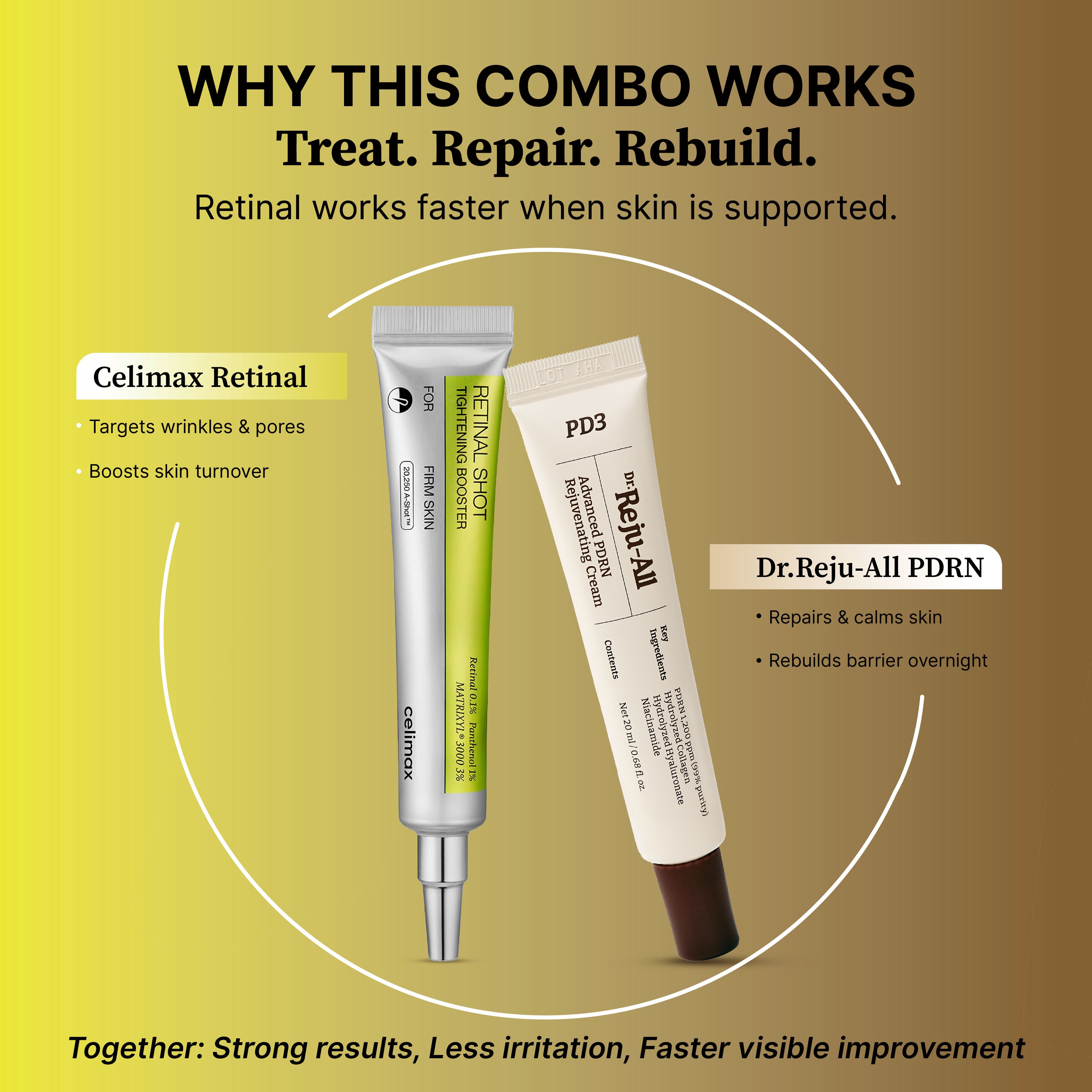 PDRN × Retinal Power Duo