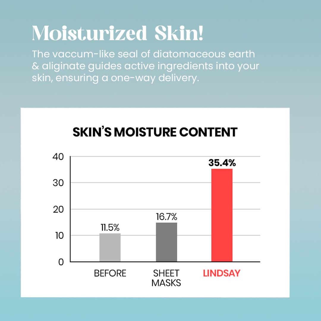 Lindsay Modeling Mask Cup Pack Pearl 28g