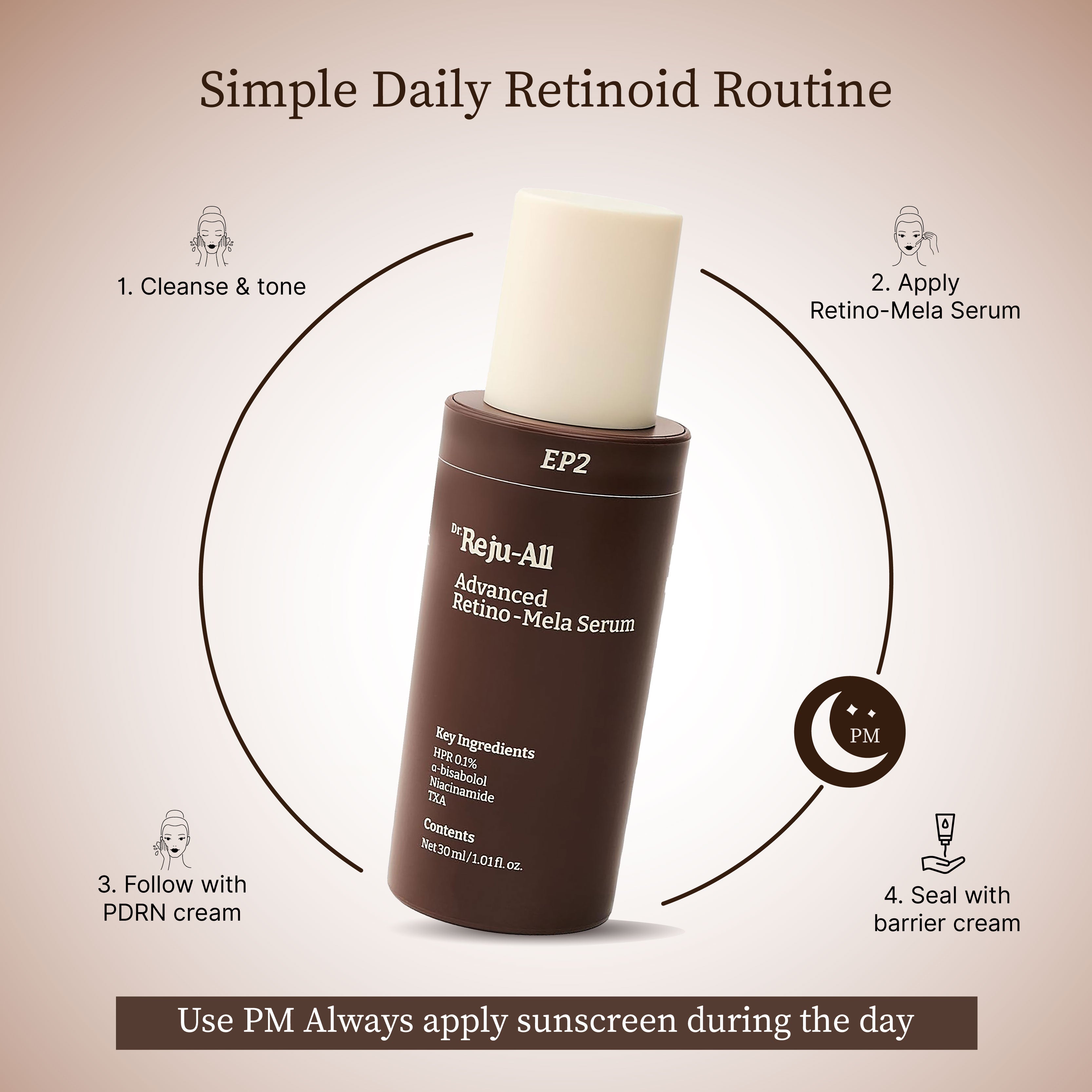Dr.Reju-All Advanced Retino-Mela Serum - 30ml