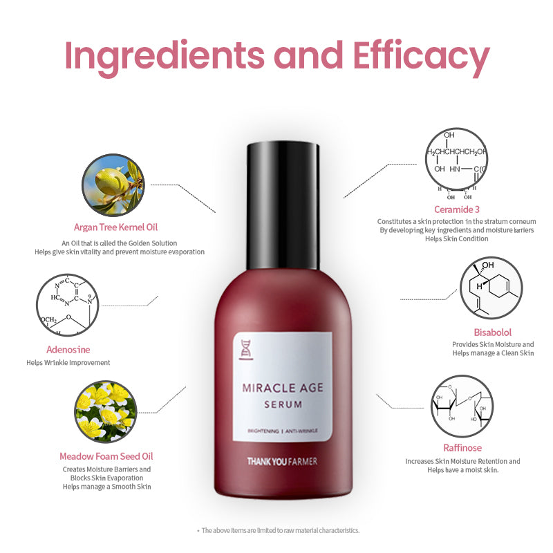 Thank You Farmer Miracle Age Repair Serum - 60ml