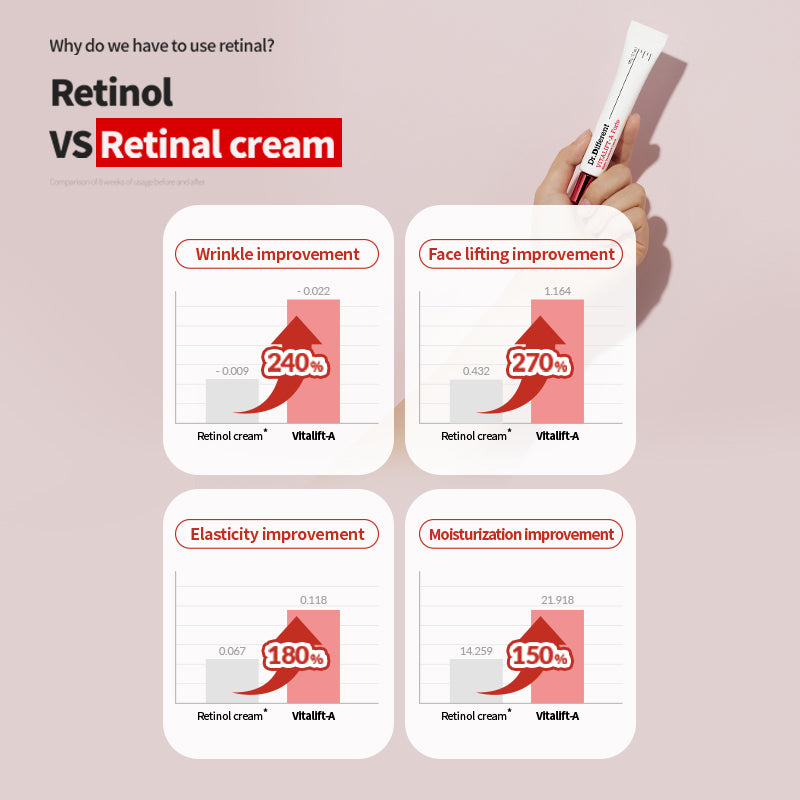 Dr. Different VITALIFT-A Night Treatment Cream (0.05% Retinal)